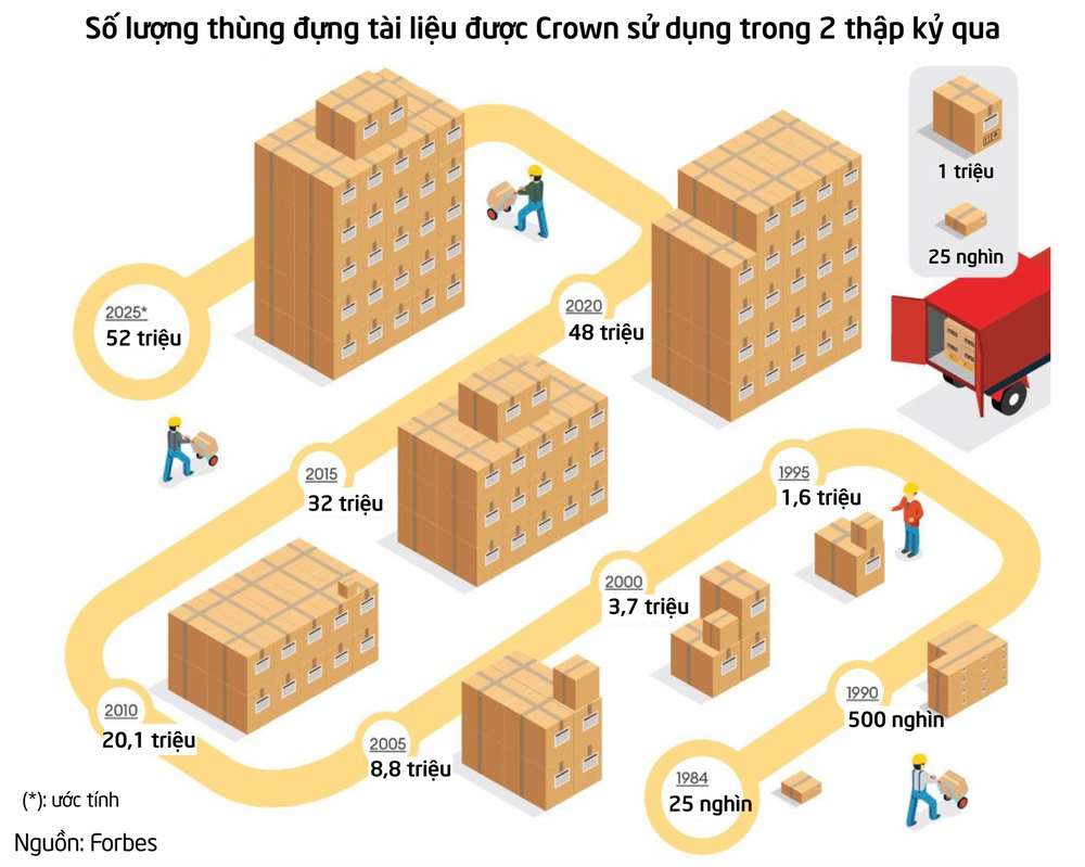 Vị đại gia làm giàu từ lĩnh vực kỳ lạ: ‘Cầm hộ’ giấy tờ của người khác cũng thu về cả trăm triệu đô mỗi năm, mua bất động sản để sưu tập chứ không bán - Ảnh 3.