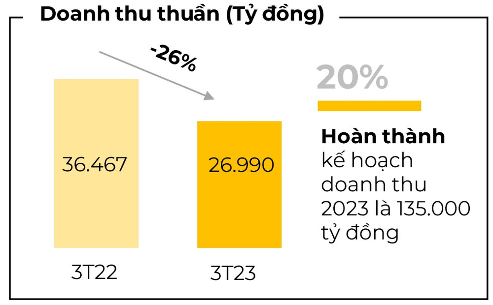 Chuyện chưa từng có trong vòng 10 năm trở lại đây đang xảy ra tại Thế giới Di động - Ảnh 2.