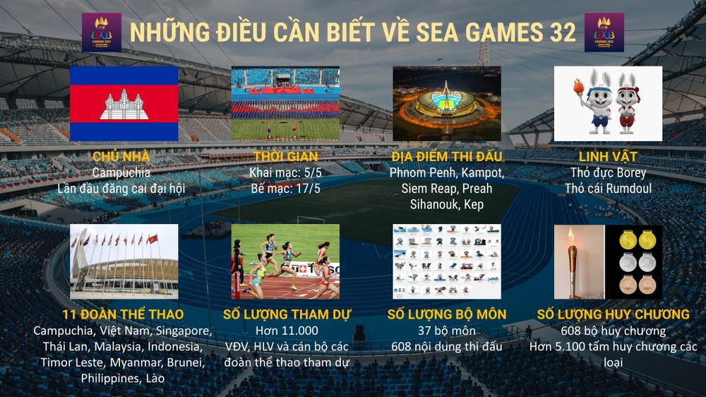 Những điều cần biết về SEA Games 32 - Ảnh 1.