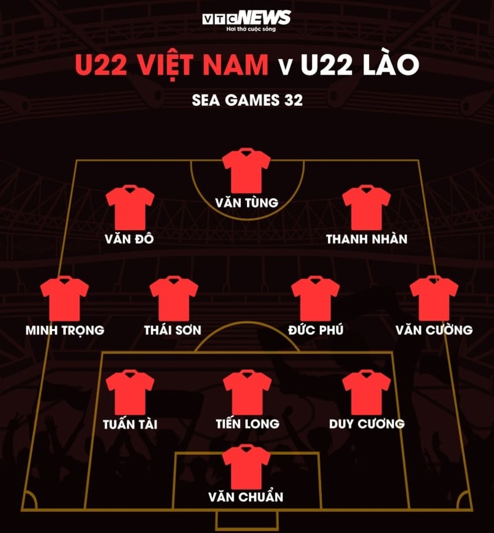 Trực tiếp bóng đá U22 Việt Nam vs U22 Lào: Quan Văn Chuẩn làm đội trưởng - Ảnh 1.