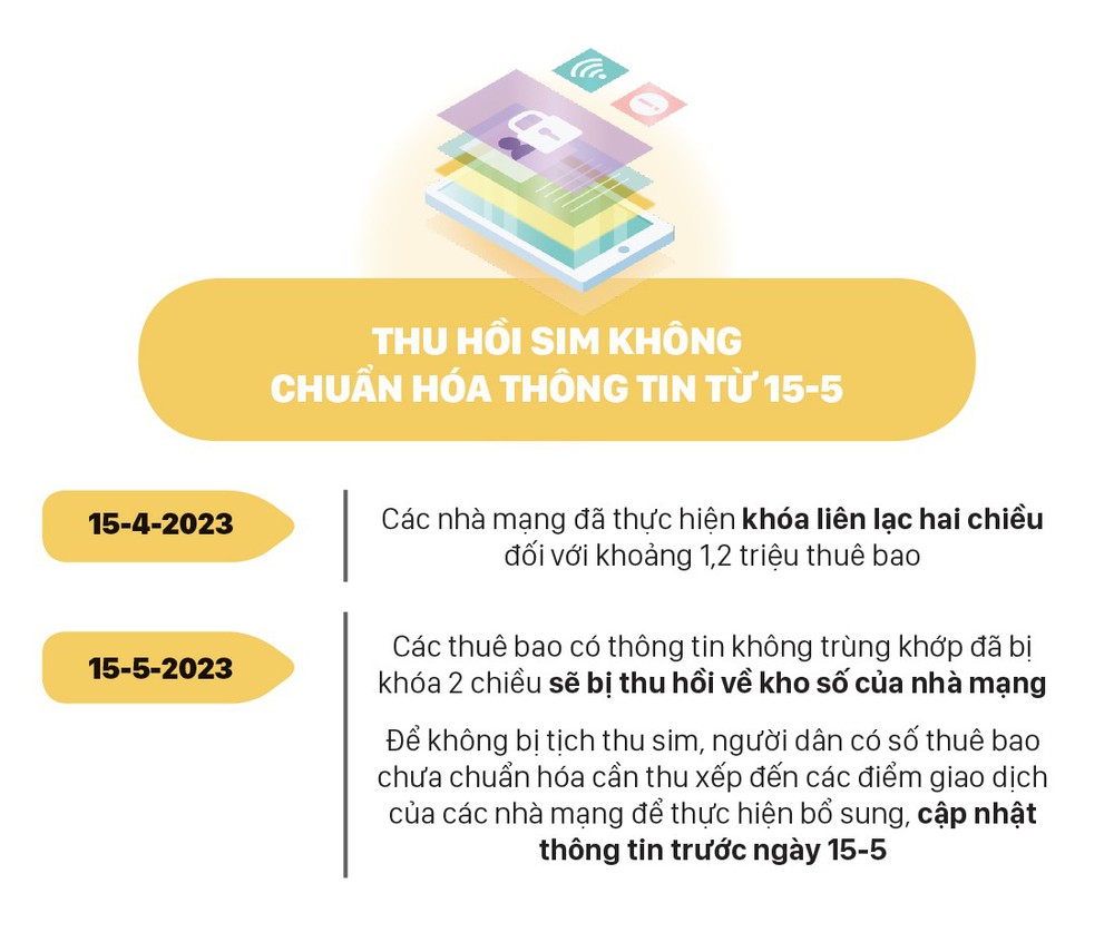 Những chính sách nổi bật, có hiệu lực từ tháng 5-2023 - Ảnh 5.