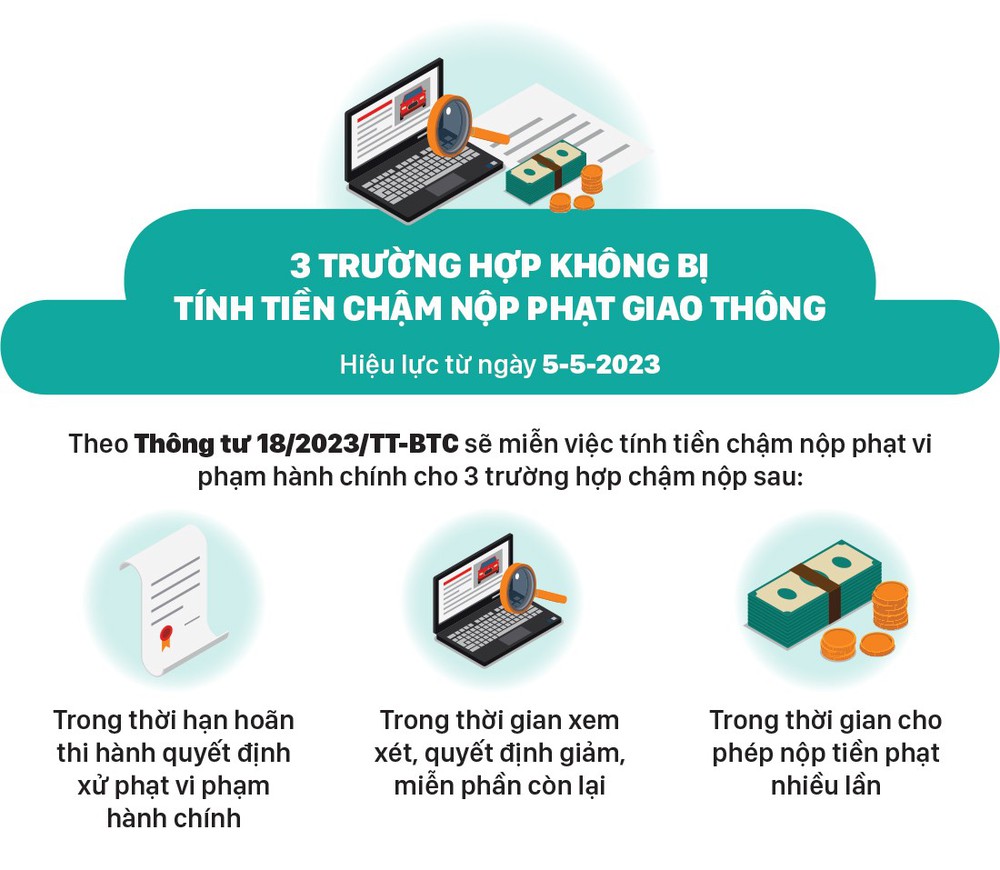 Những chính sách nổi bật, có hiệu lực từ tháng 5-2023 - Ảnh 3.