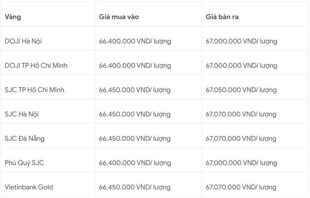 Giá vàng hôm nay tăng mạnh trên thị trường thế giới - Ảnh 1.