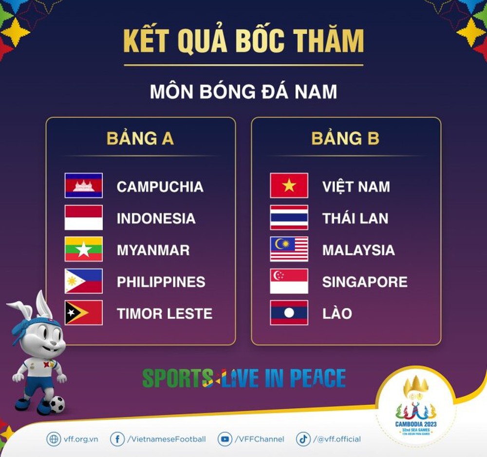 Chuyên gia: U22 Việt Nam đủ sức thắng Thái Lan, vượt qua vòng bảng - Ảnh 3.