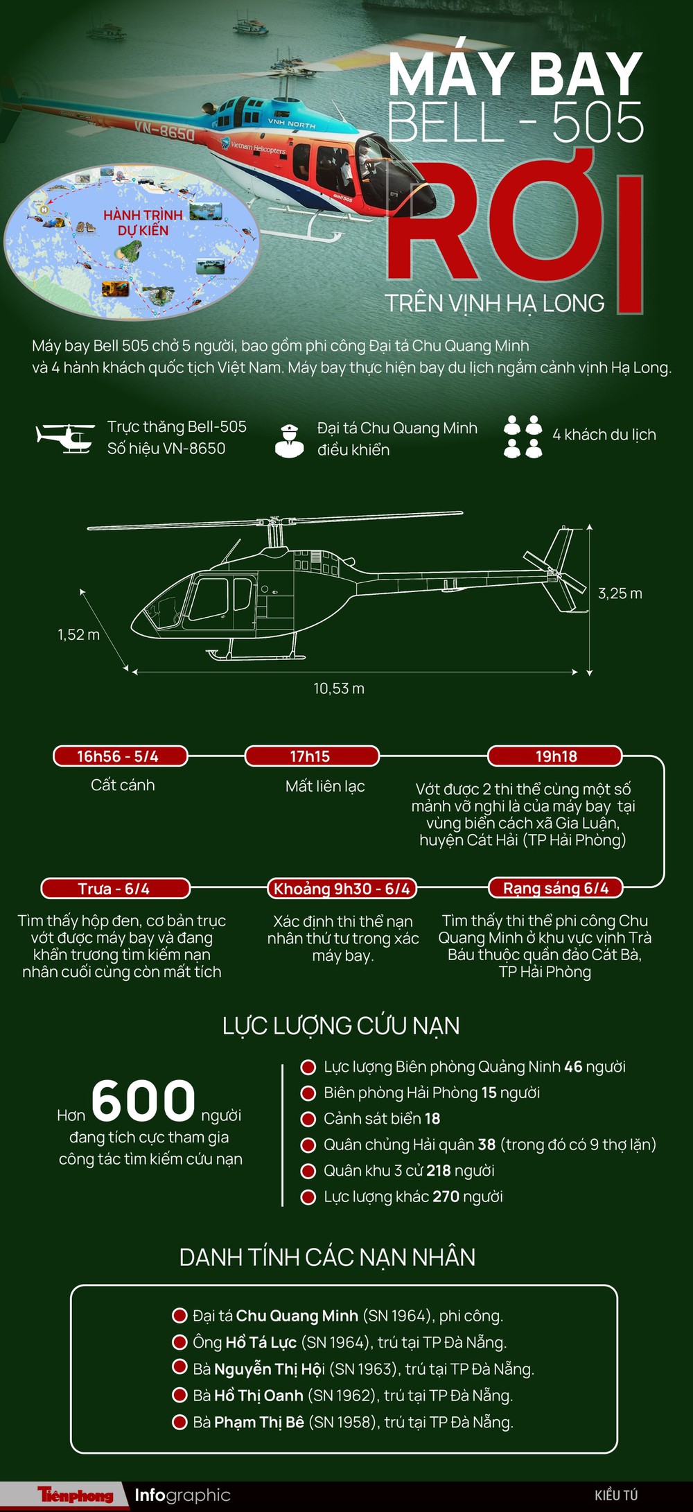 Infographic: Chi tiết vụ trực thăng BELL – 505 rơi trên vịnh Hạ Long