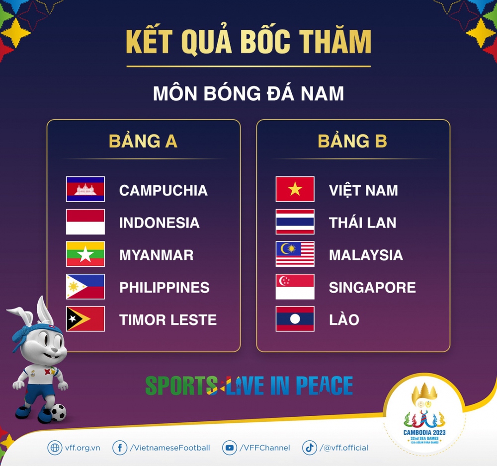 U22 Việt Nam vào bảng đấu khó ở SEA Games 32: HLV Troussier đối mặt thực tế khốc liệt - Ảnh 2.