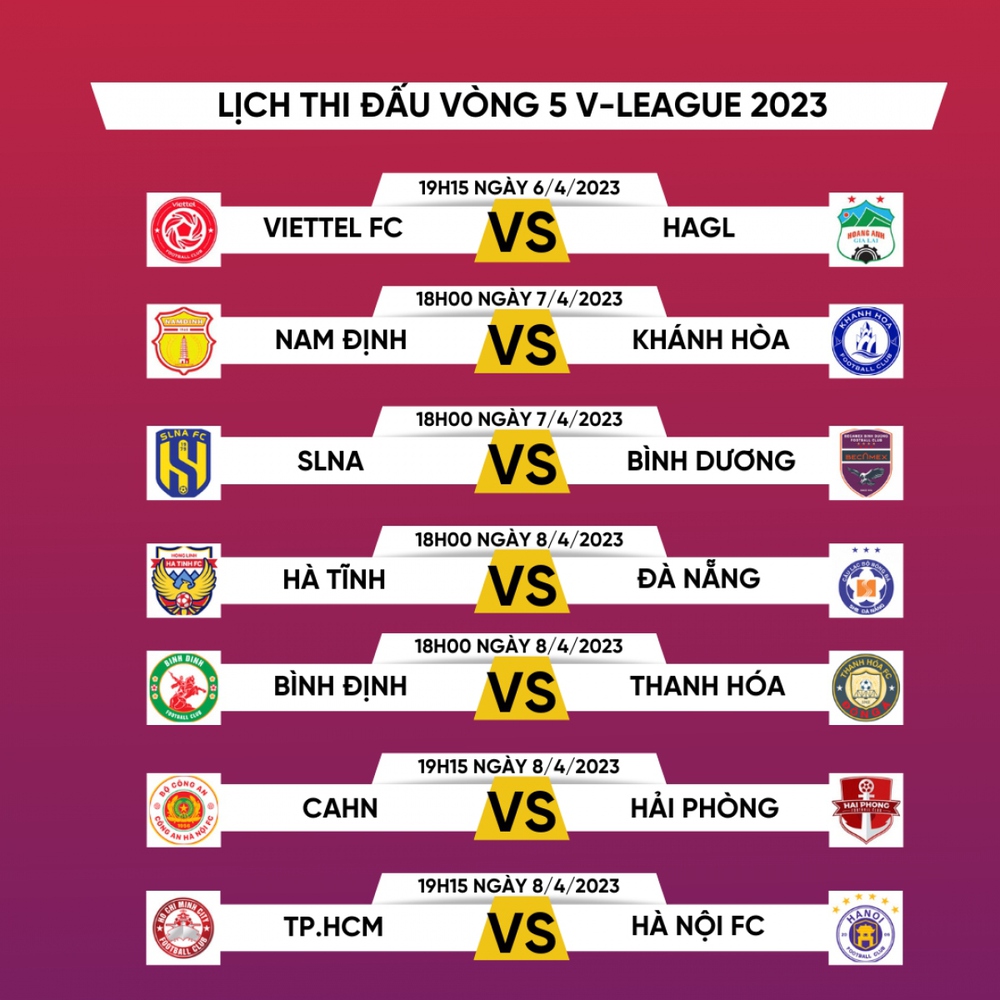 Lịch thi đấu V-League 2023 hôm nay 7/4: Nam Định và SLNA gặp thử thách - Ảnh 1.