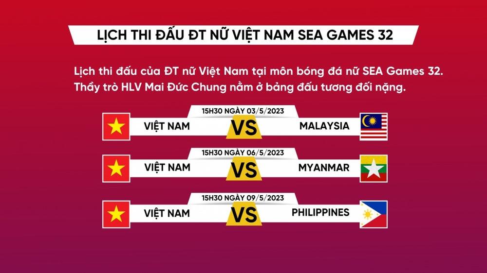 Lịch thi đấu ĐT nữ Việt Nam tại SEA Games 32 - Ảnh 1.