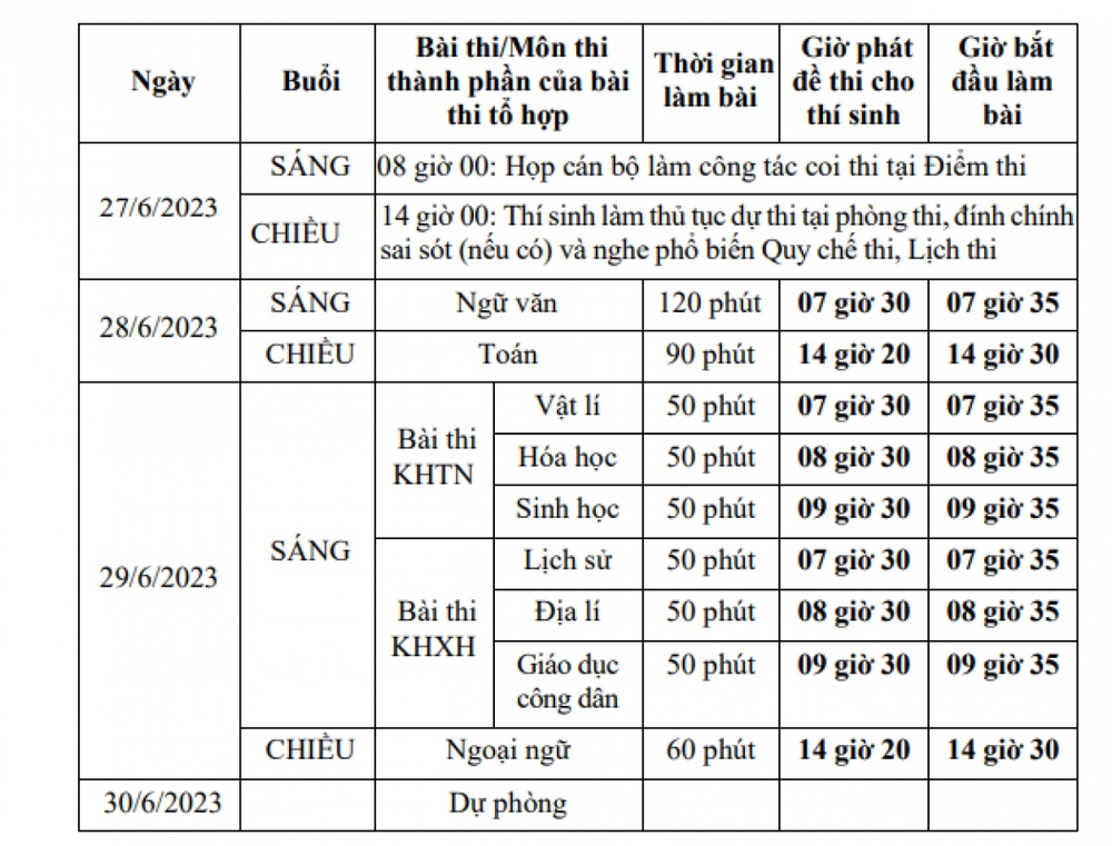 Chi tiết lịch thi tốt nghiệp THPT 2023 - Ảnh 1.