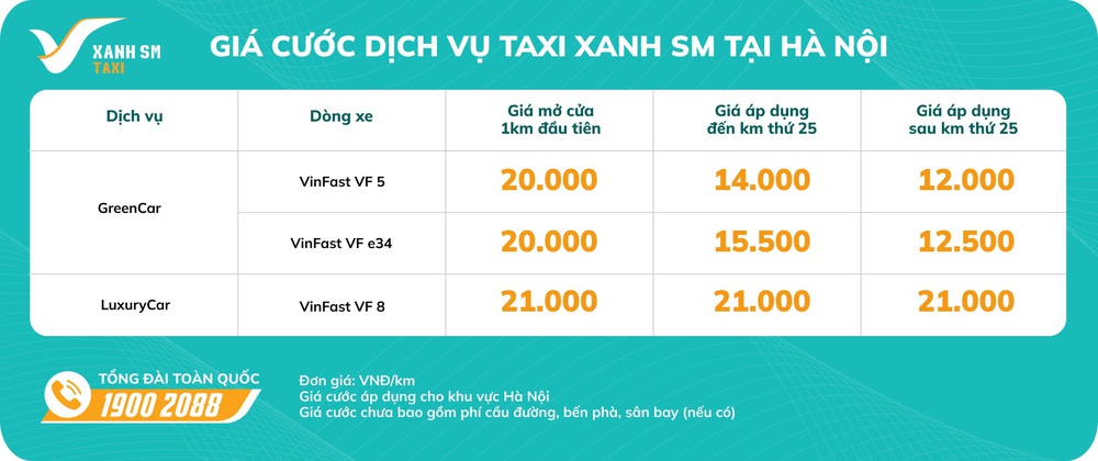 Hãng taxi của ông Phạm Nhật Vượng sẽ đón khách từ 14/4, giá mở cửa cho 1km đầu tiên là 20.000 đồng, càng đi càng rẻ - Ảnh 2.