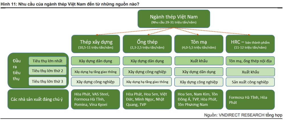 Những gì khó khăn nhất đã ở phía sau, bao giờ ngành thép mới hồi phục mạnh mẽ? - Ảnh 4.