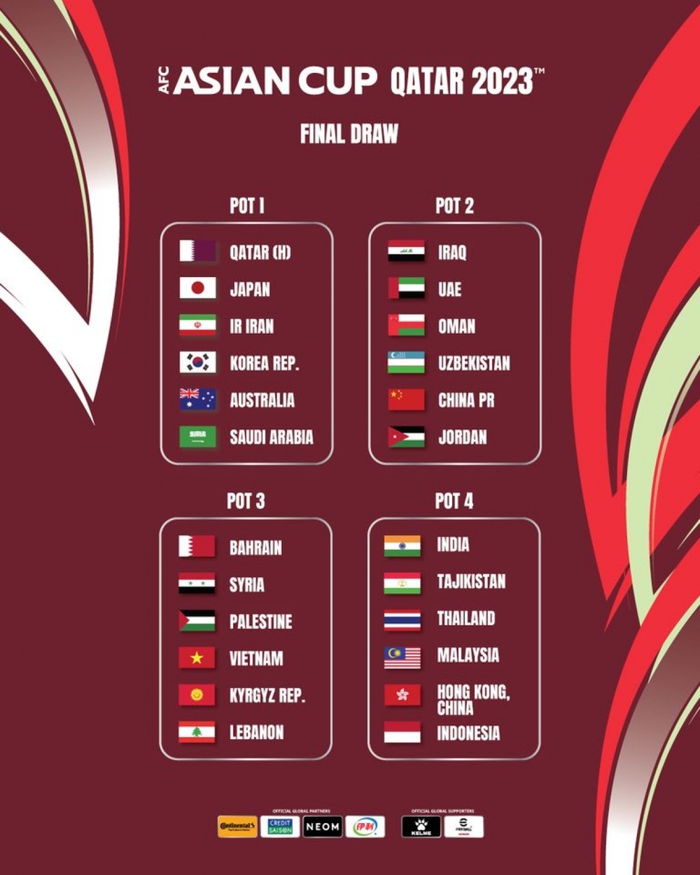 Xác định đối thủ của ĐT Việt Nam ở VCK Asian Cup 2023 - Ảnh 1.
