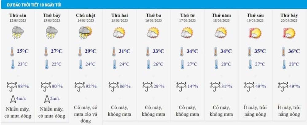 Tin mưa dông diện rộng chiều 11/5 và dự báo thời tiết Hà Nội 10 ngày tới - Ảnh 3.