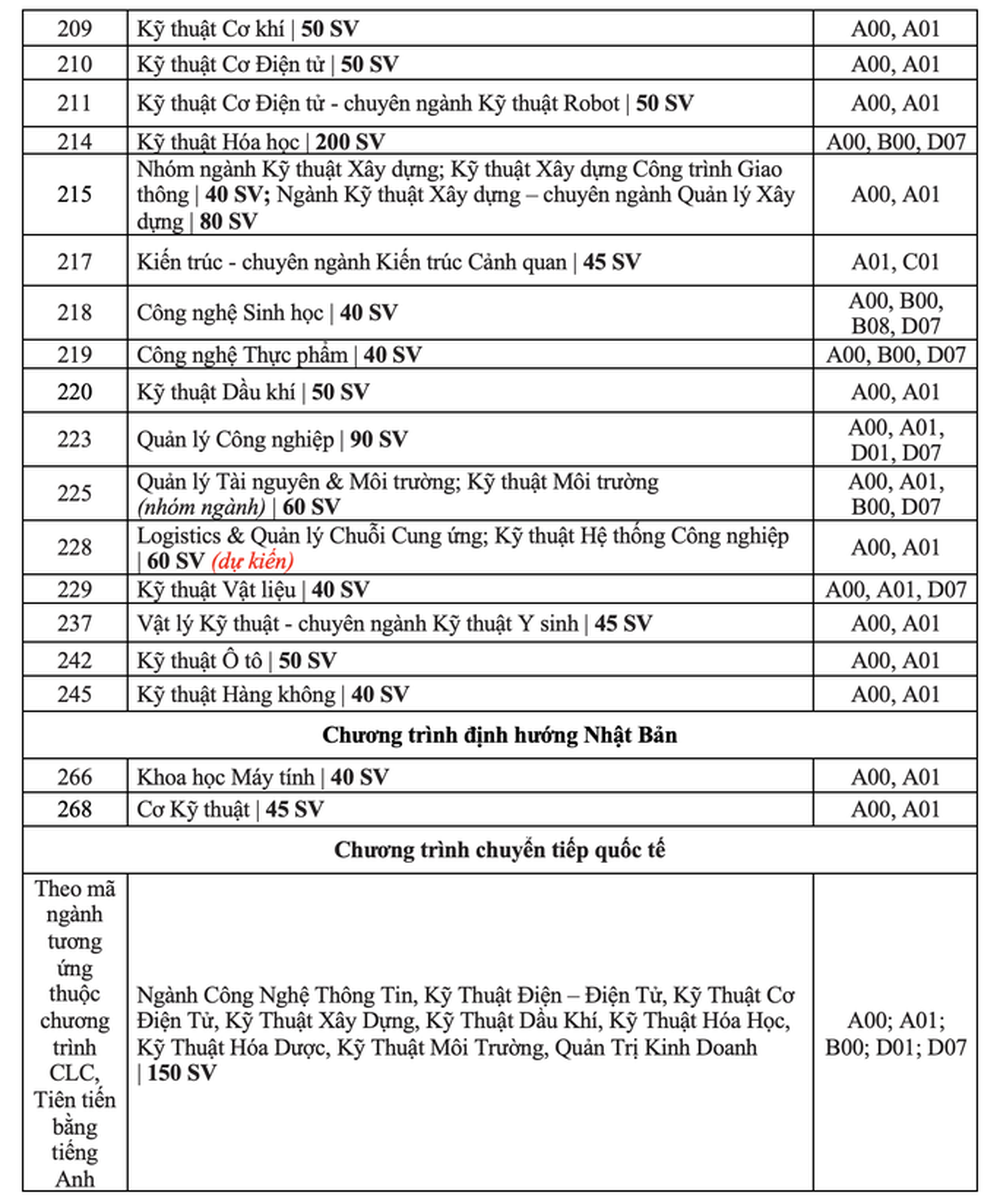 Học phí của Trường ĐH Bách khoa TP HCM có ngành lên tới 80 triệu đồng - Ảnh 4.