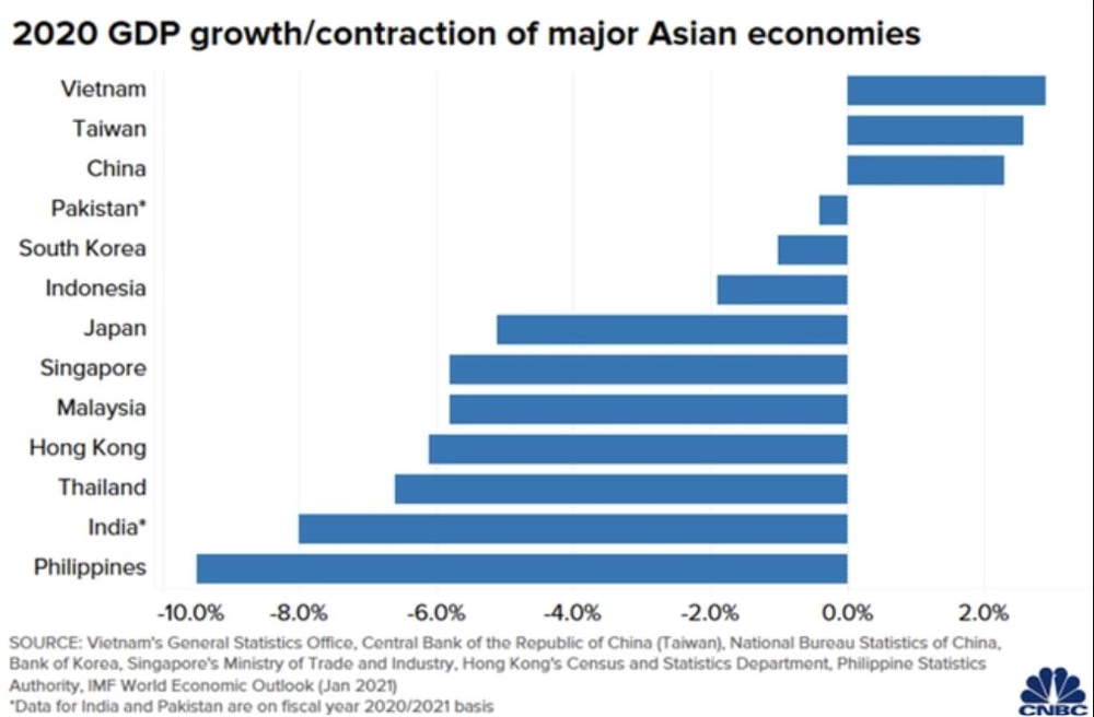 Vietnam is an Asian miracle, an amazing country: What did they do to be so successful, leaving us behind?  - Photo 2.