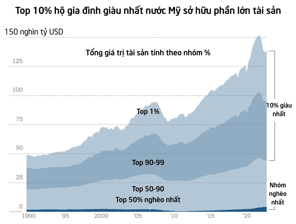 Cuộc chuyển giao tài sản lớn nhất lịch sử đã bắt đầu: Những người thừa kế được trao tận tay hàng chục nghìn tỷ đô - Ảnh 4.