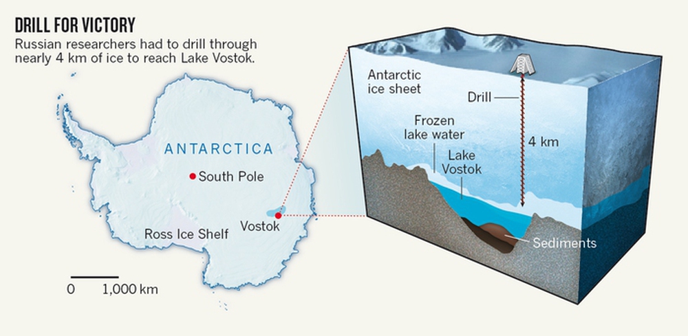 Phát hiện thế giới khác ẩn sâu hàng nghìn mét dưới lớp băng ở Nam Cực - Ảnh 7.