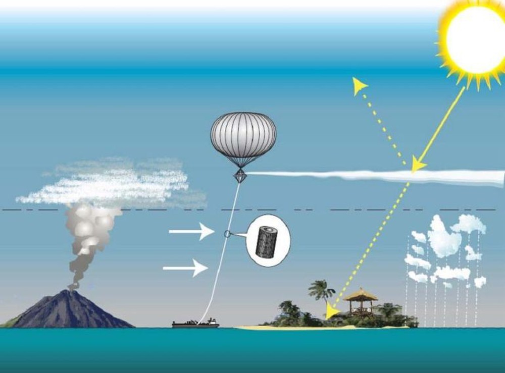 Cơ chế núi lửa phun trào chống… biến đổi khí hậu - Ảnh 1.