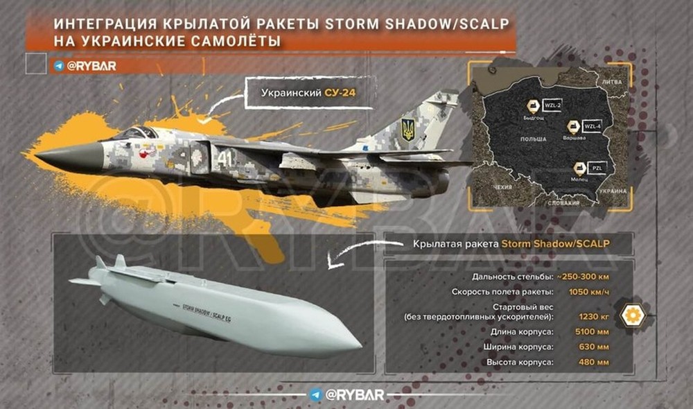 Chuyên gia Nga nhận định kịch bản đằng sau tên lửa Storm Shadow - Ảnh 2.