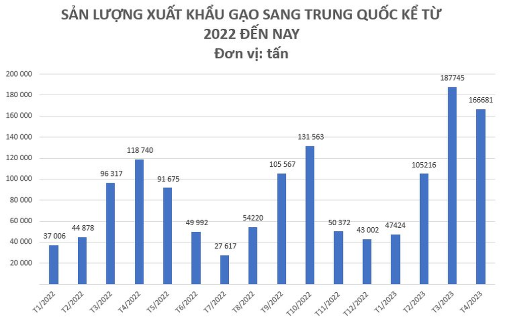 Loại nông sản này của Việt Nam là cứu tinh giúp Trung Quốc duy trì nhà sản xuất thịt lớn nhất thế giới, sản lượng của Việt Nam gấp hơn 125 lần so với thị trường tỷ dân - Ảnh 2.