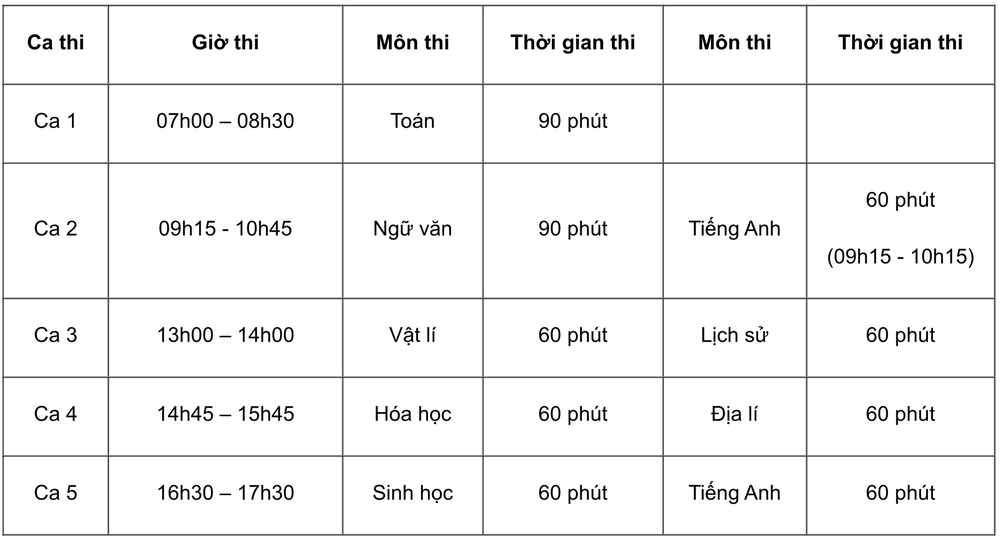 Lịch thi đánh giá năng lực của Đại học Sư phạm Hà Nội - Ảnh 1.