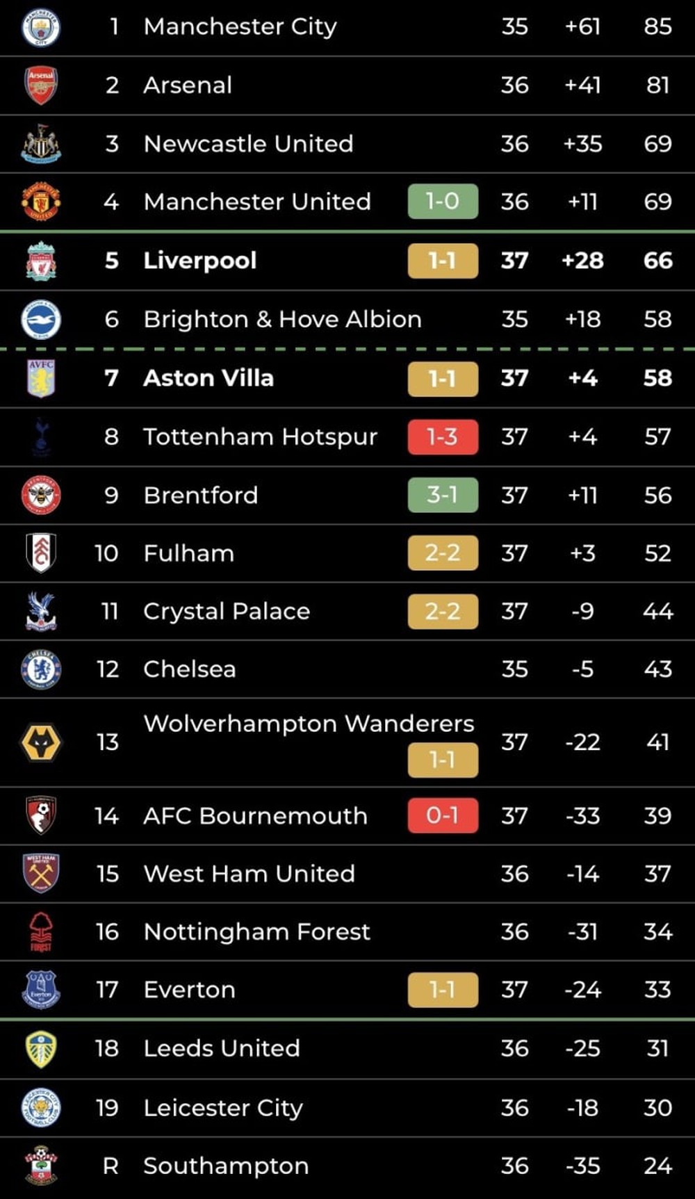 Thắng Bournemouth, Man Utd sáng cửa giành vé dự cúp C1 châu Âu - Ảnh 2.