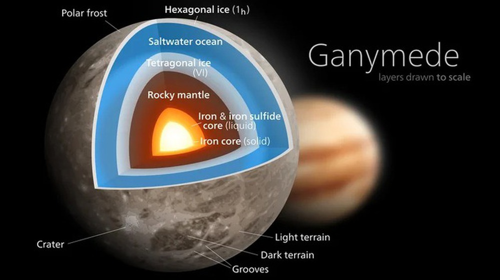 Khám phá bí ẩn của vệ tinh lớn nhất trong Hệ Mặt Trời - Ảnh 4.