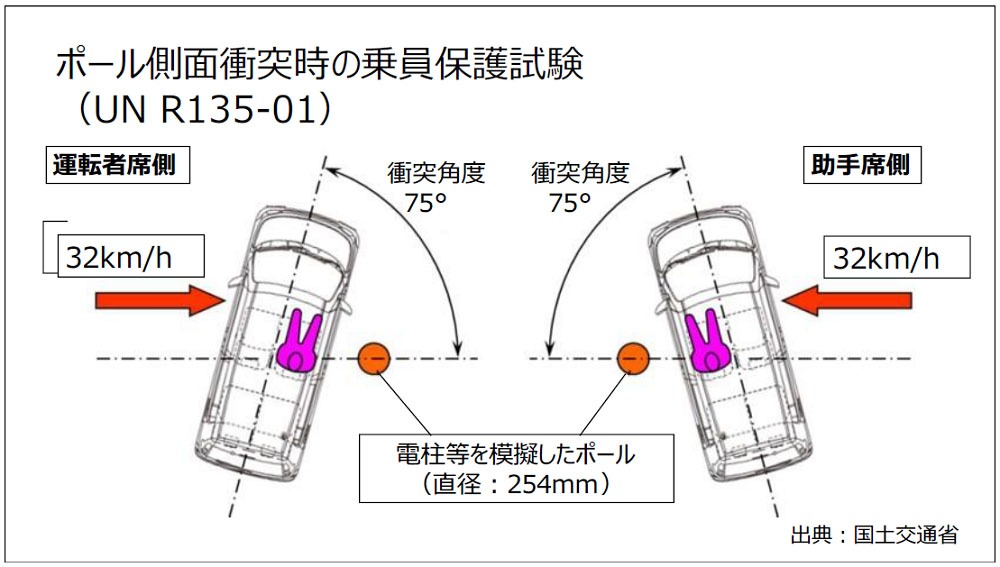 Daihatsu gian lận thử nghiệm an toàn đối với xe Toyota: Thêm Toyota Raize bị dính đòn - Ảnh 2.