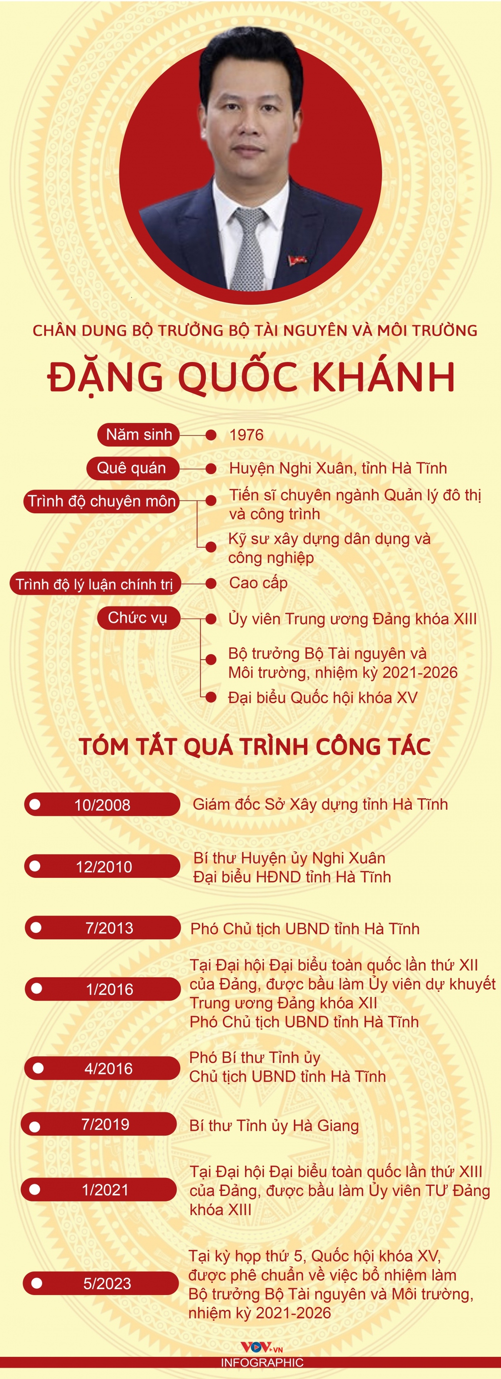 Chân dung Bộ trưởng Bộ Tài nguyên và Môi trường Đặng Quốc Khánh