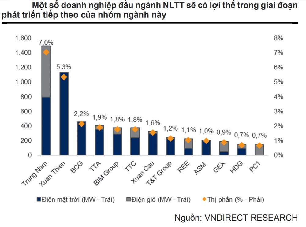 114 tỷ USD đầu tư cho nguồn điện, những doanh nghiệp nào sẽ có triển vọng lớn nhất? - Ảnh 3.