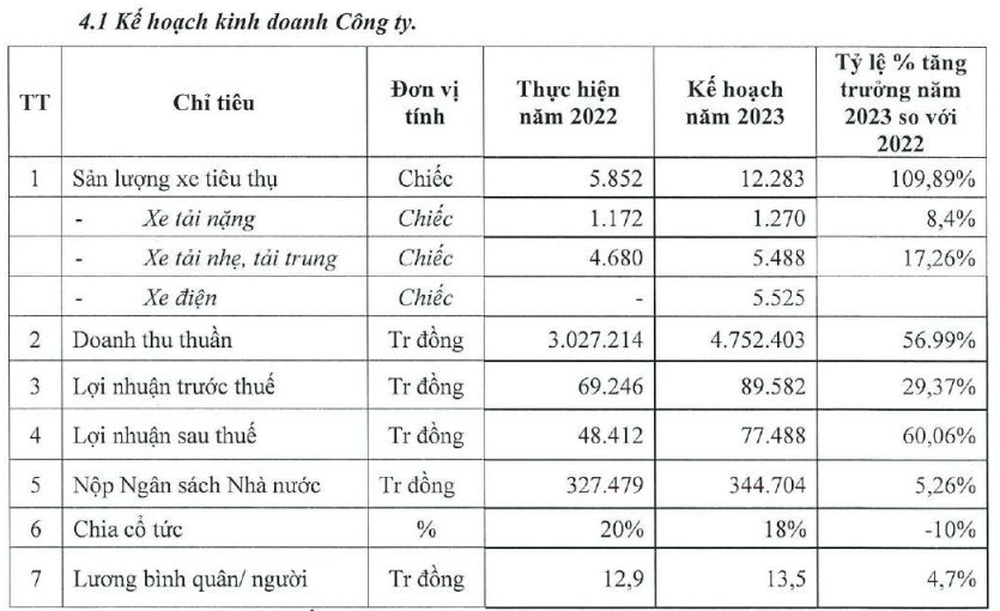 Công ty sản xuất ô tô lớn nhất trên sàn chạy đua VinFast làm ô tô điện mini, thị trường xe điện Việt sôi động với các nhà sản xuất Trung Quốc, bài học nào từ Thái Lan? - Ảnh 1.