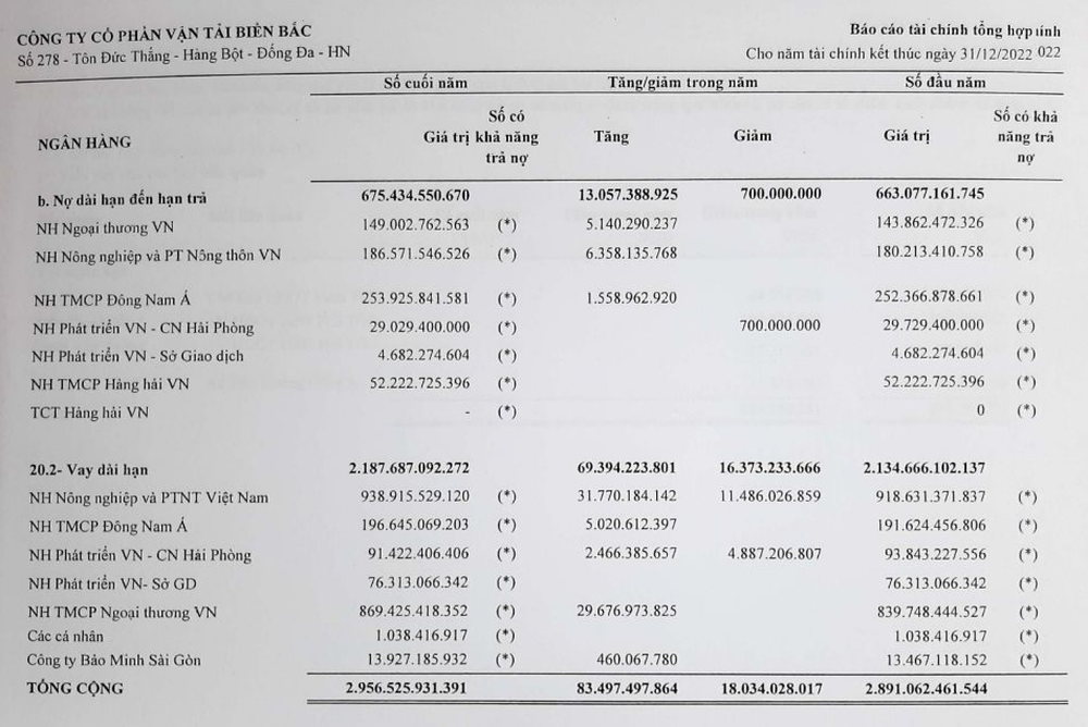  VietinBank rao bán khoản nợ 5.800 tỷ của công ty đóng tàu liên quan đến doanh nghiệp âm vốn lớn thứ 2 trên sàn chứng khoán  - Ảnh 3.