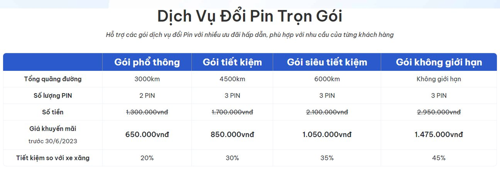 Chuyện làm trạm sạc của các hãng xe điện Việt: VinFast mở 150.000 cổng sạc, Dat Bike nhờ khách hàng... tự xây 80 điểm, Selex Motors khỏi cần xây trạm - Ảnh 7.