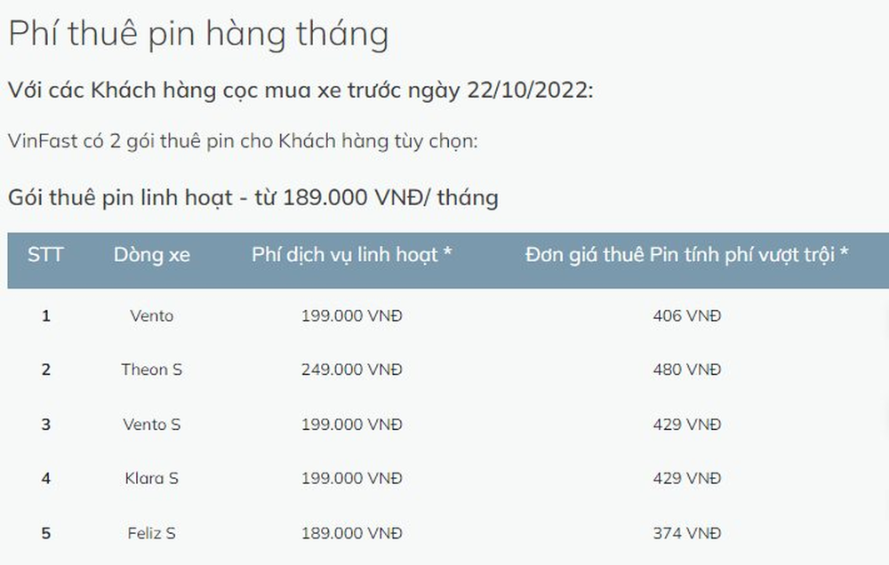 Chuyện làm trạm sạc của các hãng xe điện Việt: VinFast mở 150.000 cổng sạc, Dat Bike nhờ khách hàng... tự xây 80 điểm, Selex Motors khỏi cần xây trạm - Ảnh 3.