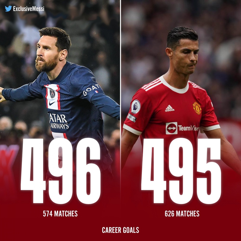 Messi chính thức vượt Ronaldo, lập kỷ lục kinh điển của bóng đá châu Âu - Ảnh 1.
