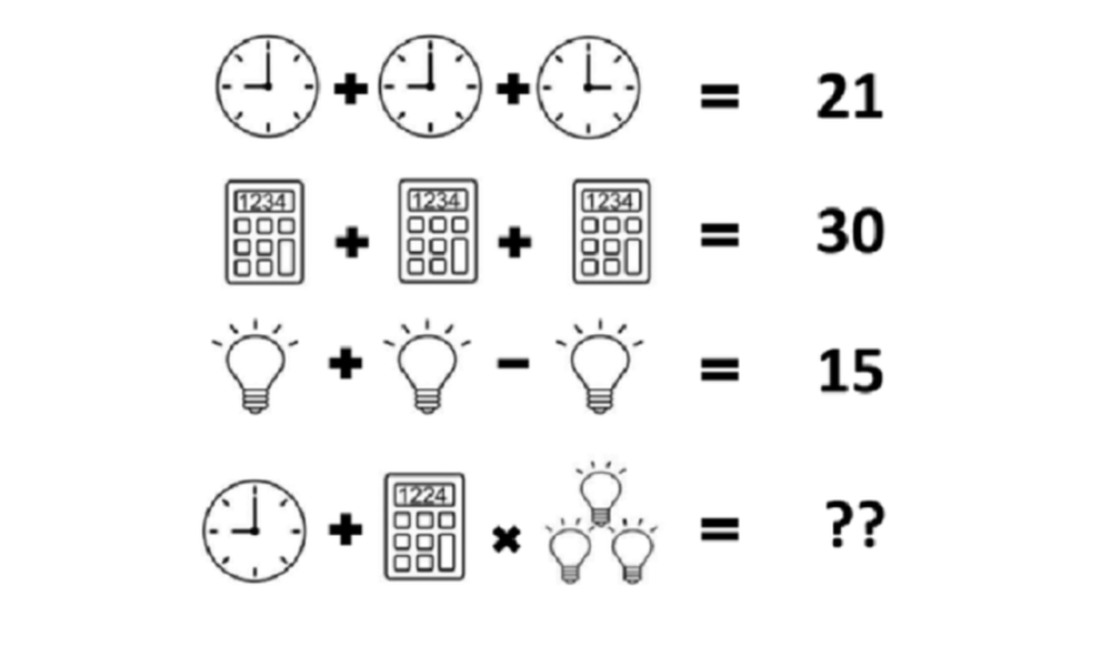 Câu đố hack não: 99% người tính mãi vẫn sai - Ảnh 1.