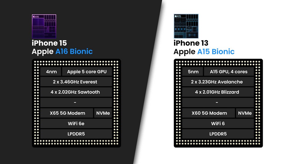iPhone 15 so với iPhone 13: Có gì mới sau 2 năm? - Ảnh 3.