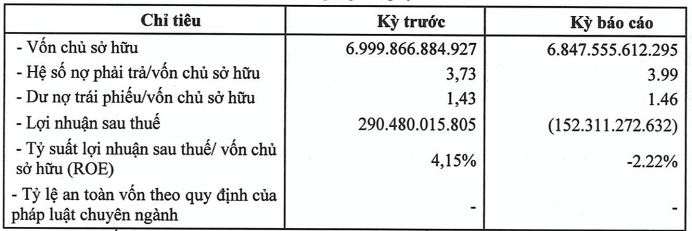 Chủ đầu tư dự án đắc địa One Central Saigon nằm đối diện chợ Bến Thành: Quy mô tài sản 34.000 tỷ, lớn hơn Đất Xanh, Vinaconex - Ảnh 2.