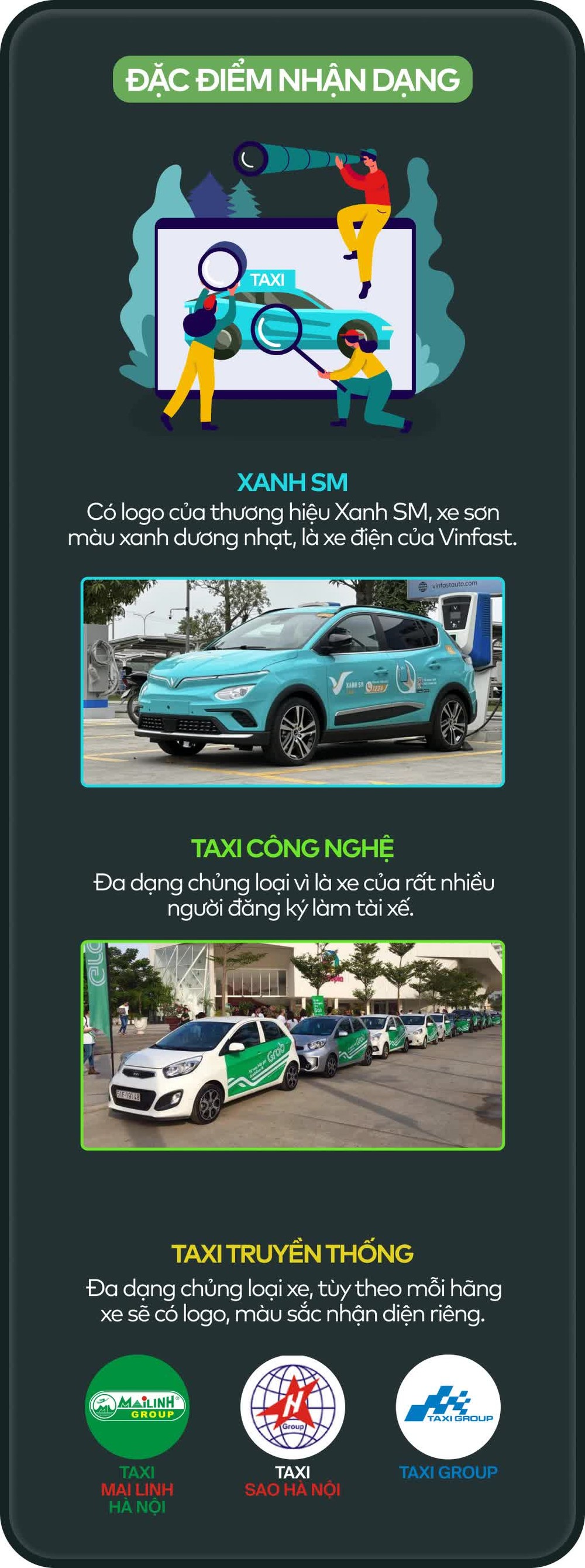 Infographic so sánh taxi Xanh SM, taxi công nghệ và taxi truyền thống - Ảnh 3.