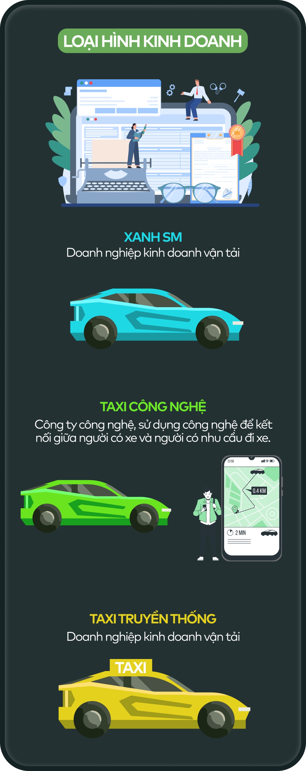 Infographic so sánh taxi Xanh SM, taxi công nghệ và taxi truyền thống - Ảnh 2.