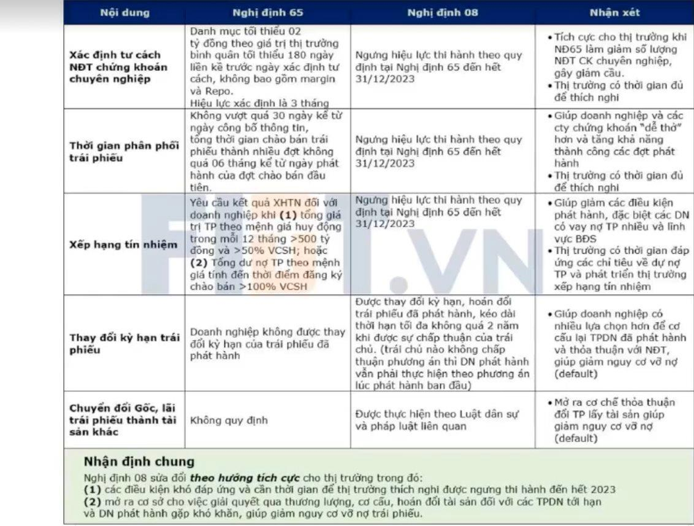 Hàng nghìn nhân sự ngành bất động sản mất việc, Đất Xanh, Novaland, Phát Đạt... cùng mạnh tay cắt giảm - Ảnh 3.