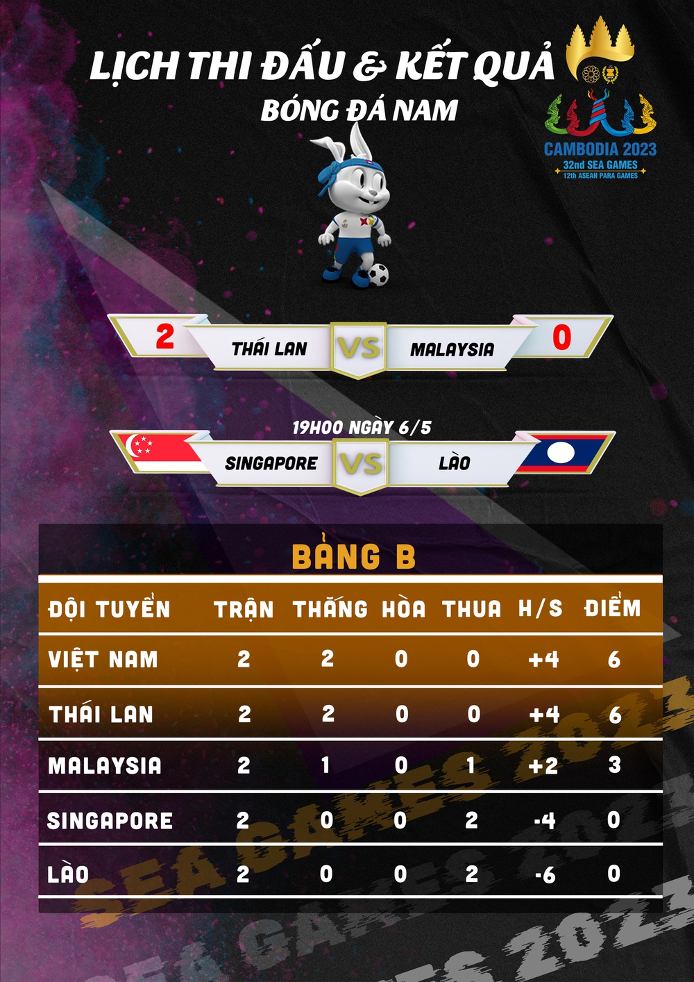 Thái Lan thể hiện đẳng cấp, Malaysia rơi vào thế đường cùng gieo nỗi lo cho U22 Việt Nam - Ảnh 4.
