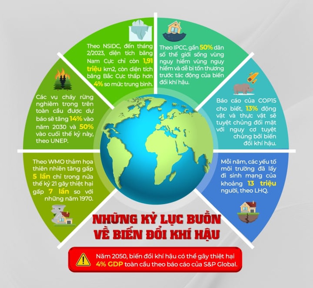 Ngày nóng nhất lịch sử Việt Nam: Lời cảnh cáo cuối cùng của thiên nhiên? - Ảnh 4.