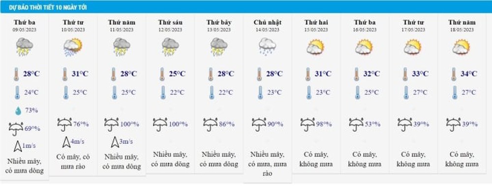 Cảnh báo dông, lốc, sét, mưa đá cục bộ ở nội thành Hà Nội chiều tối 8/5 - Ảnh 1.