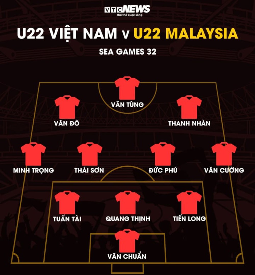 Đội hình U22 Việt Nam vs U22 Malaysia: HLV Troussier dùng phương án quen thuộc - Ảnh 1.