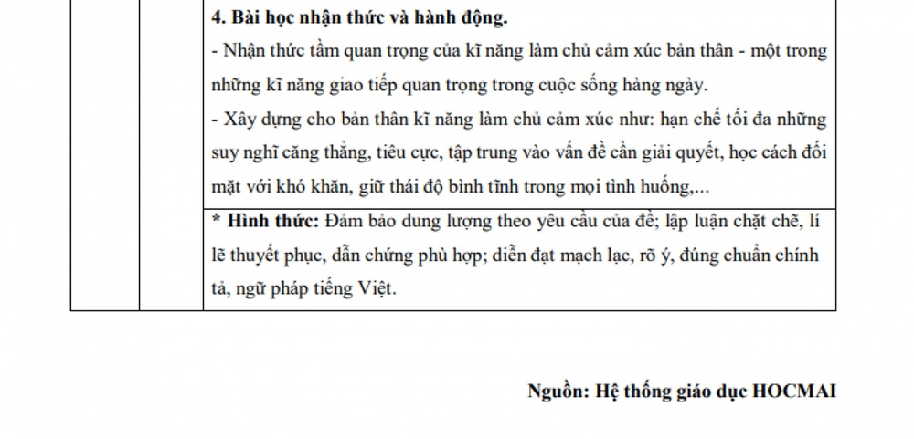 Gợi ý đáp án môn Ngữ văn kỳ thi tuyển sinh lớp 10 THPT công lập Hà Nội - Ảnh 6.