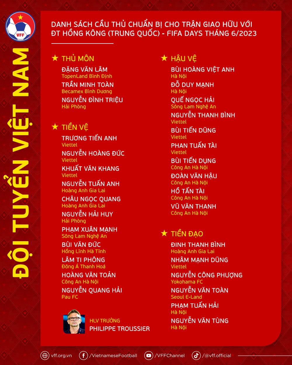 Tuyển Việt Nam chốt danh sách đấu Hong Kong (Trung Quốc): Công Phượng có mặt, HLV Troussier loại 4 cầu thủ - Ảnh 1.