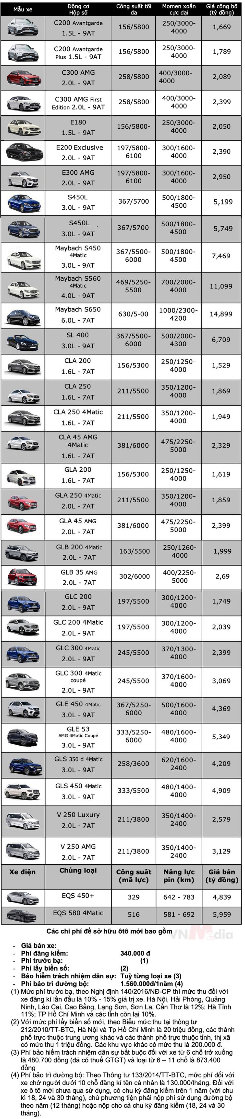 Dọn kho đón phiên bản mới, Mercedes GLC 2022 được giảm 500 triệu đồng - Ảnh 2.