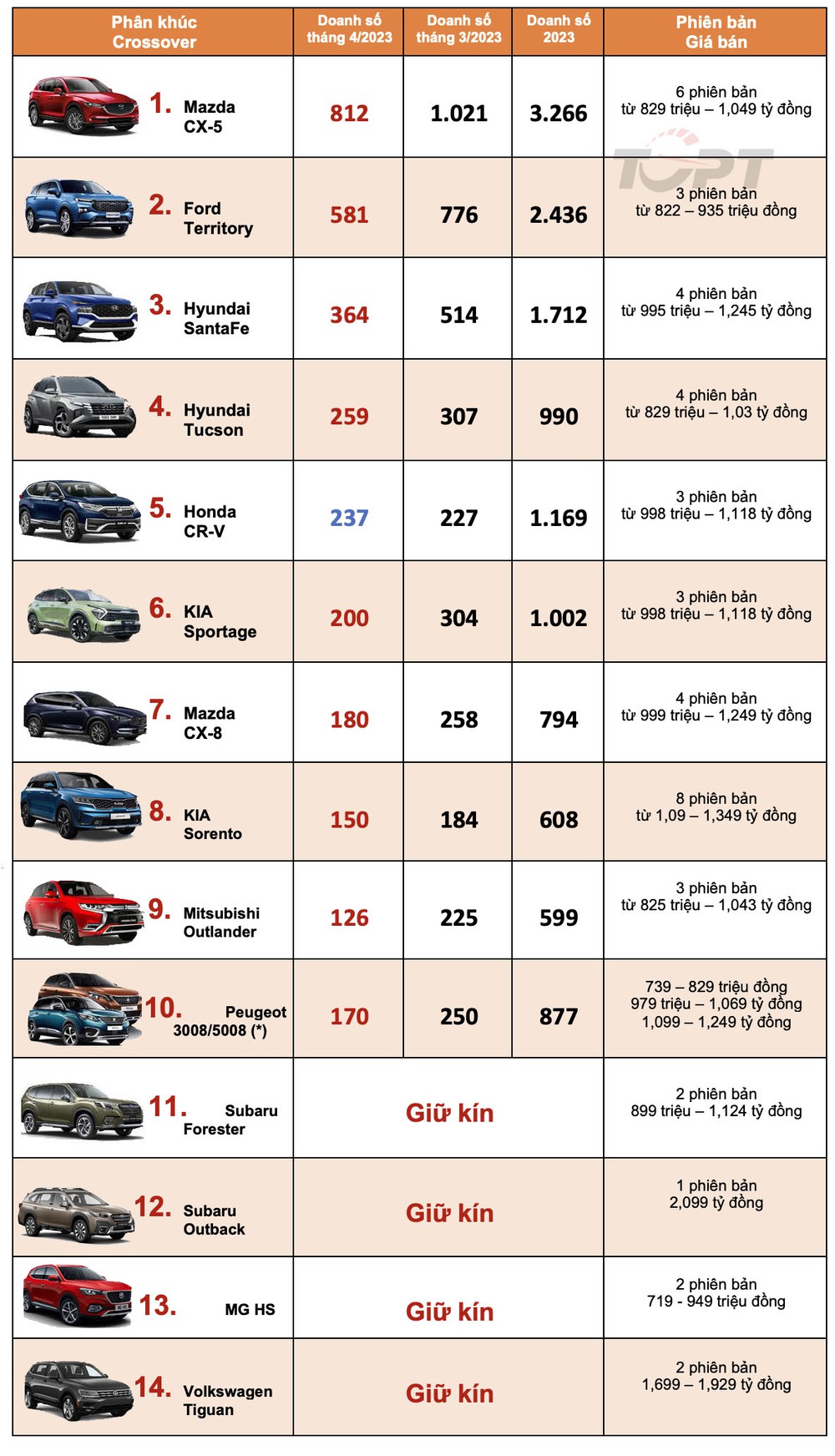 Câu chuyện người tiêu dùng thông minh: Hyundai Santa Fe từ đội giá 100 triệu đồng đến giảm giá gần 300 triệu - Ảnh 3.