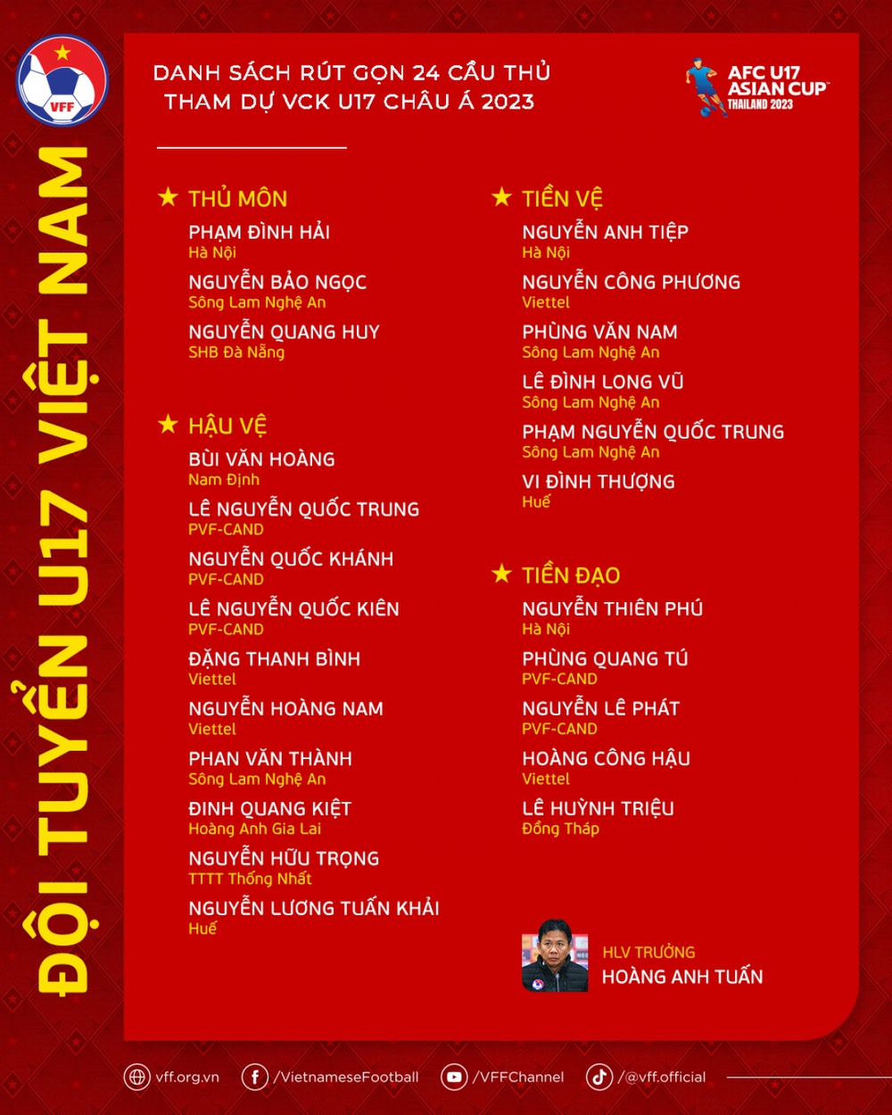 U17 Việt Nam công bố danh sách sang Thái Lan tham dự VCK U17 châu Á 2023 - Ảnh 2.